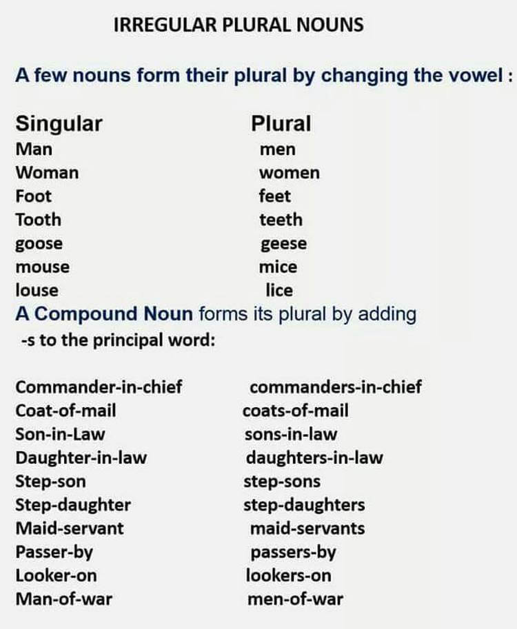 Words and their forms. Irregular plural Nouns правило. Irregular plural forms of Nouns. Irregular plurals таблица. Irregular plurals in English.