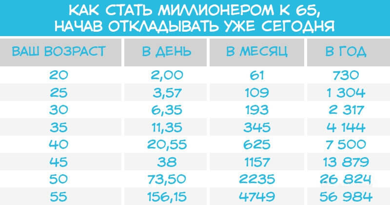 Сколько Нужно Зарабатывать Чтоб Купить Новый Мерседес